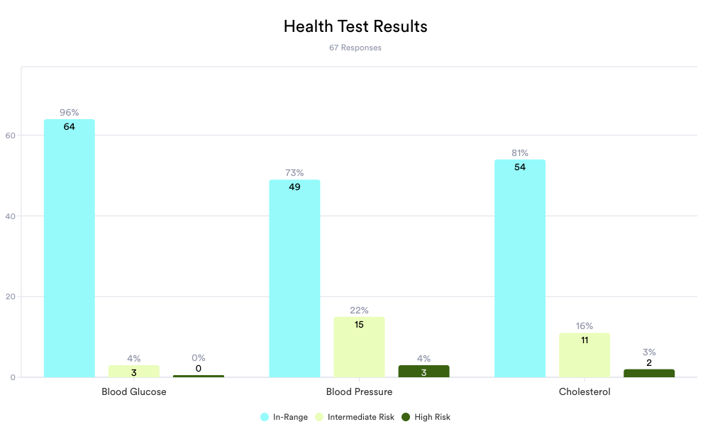 Health Stats Report Example