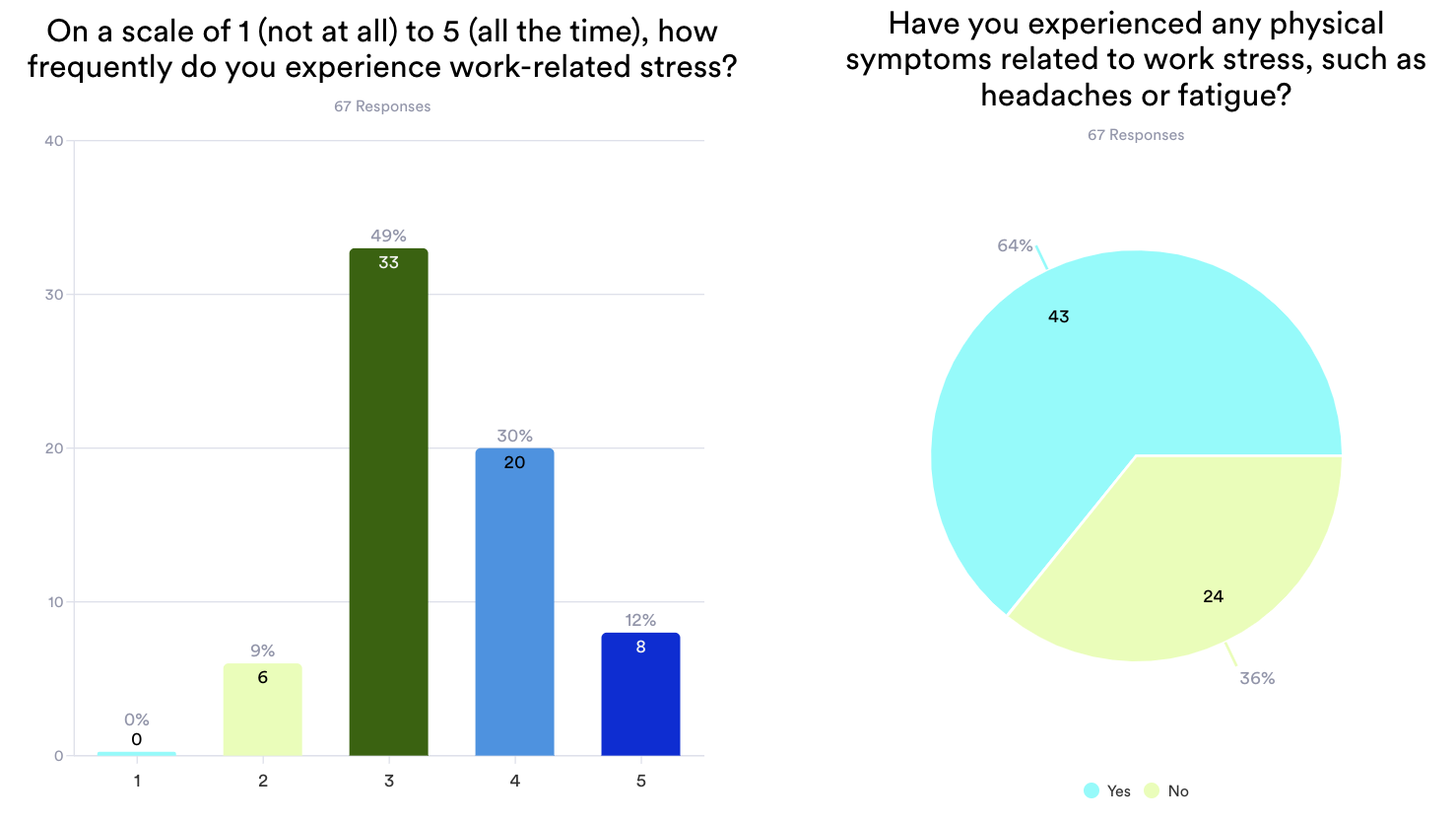 Health Stats Report example 3